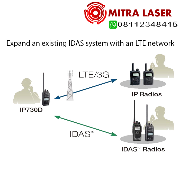 ICOM IP730D IP740D Mitra Laser Store